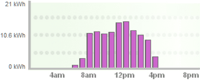 Hour-by-hour